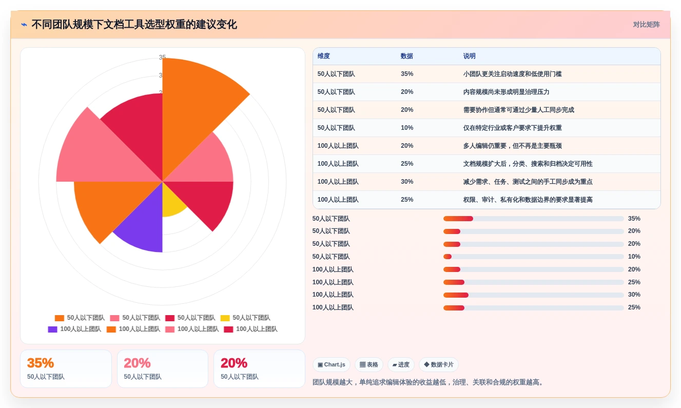 提升团队协作效率：2026年6大技术公司常用文档工具深度对比