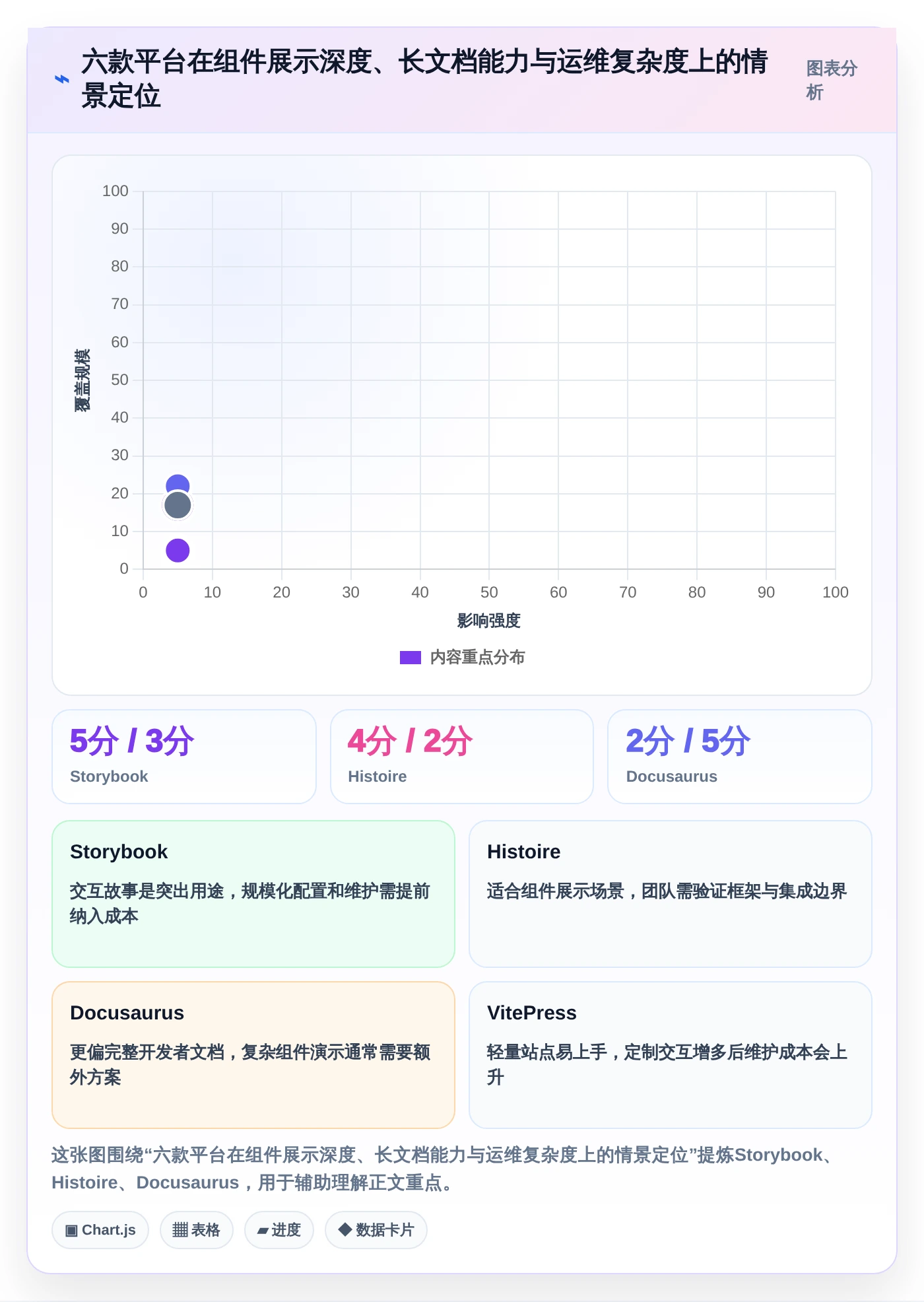 2026年前端开发必备:6款热门组件文档平台深度评测
