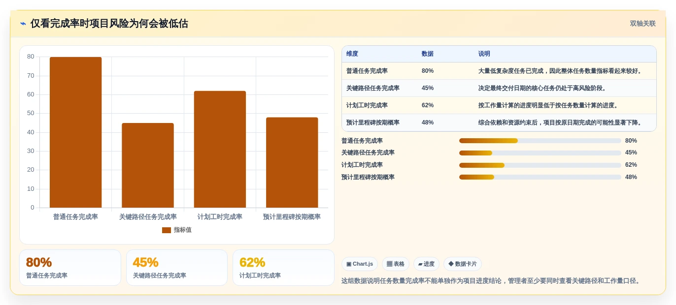 解锁高效项目管理:2026年7款领先的项目管理进度报表工具盘点