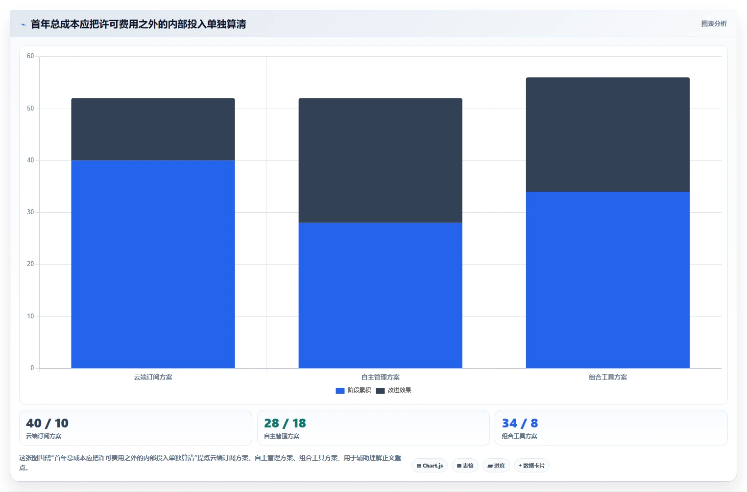 选对工具事半功倍：2026年好用的测试用例管理平台选型指南