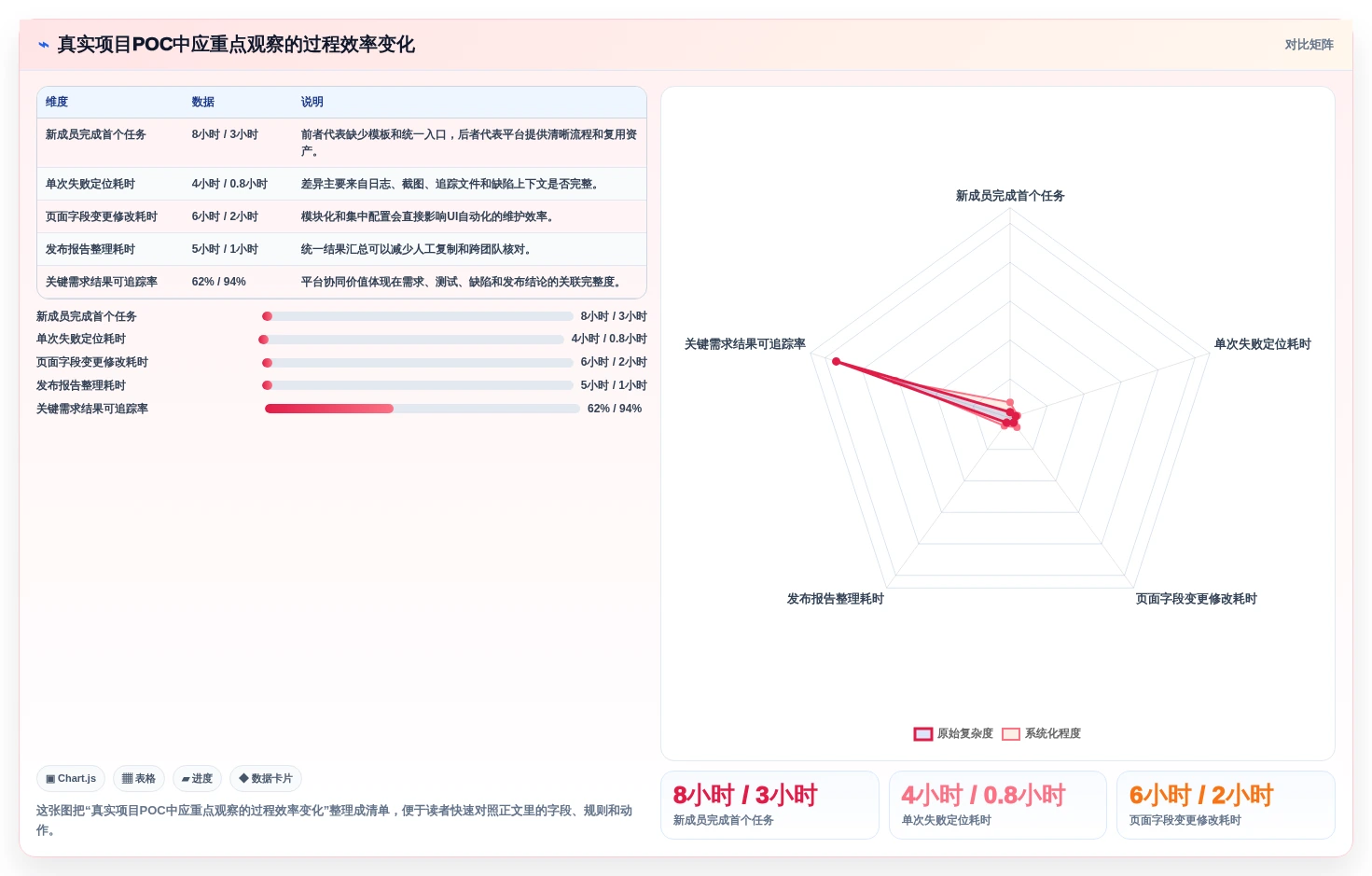 测试工具平台选型指南:2026年不容错过的6大精选方案