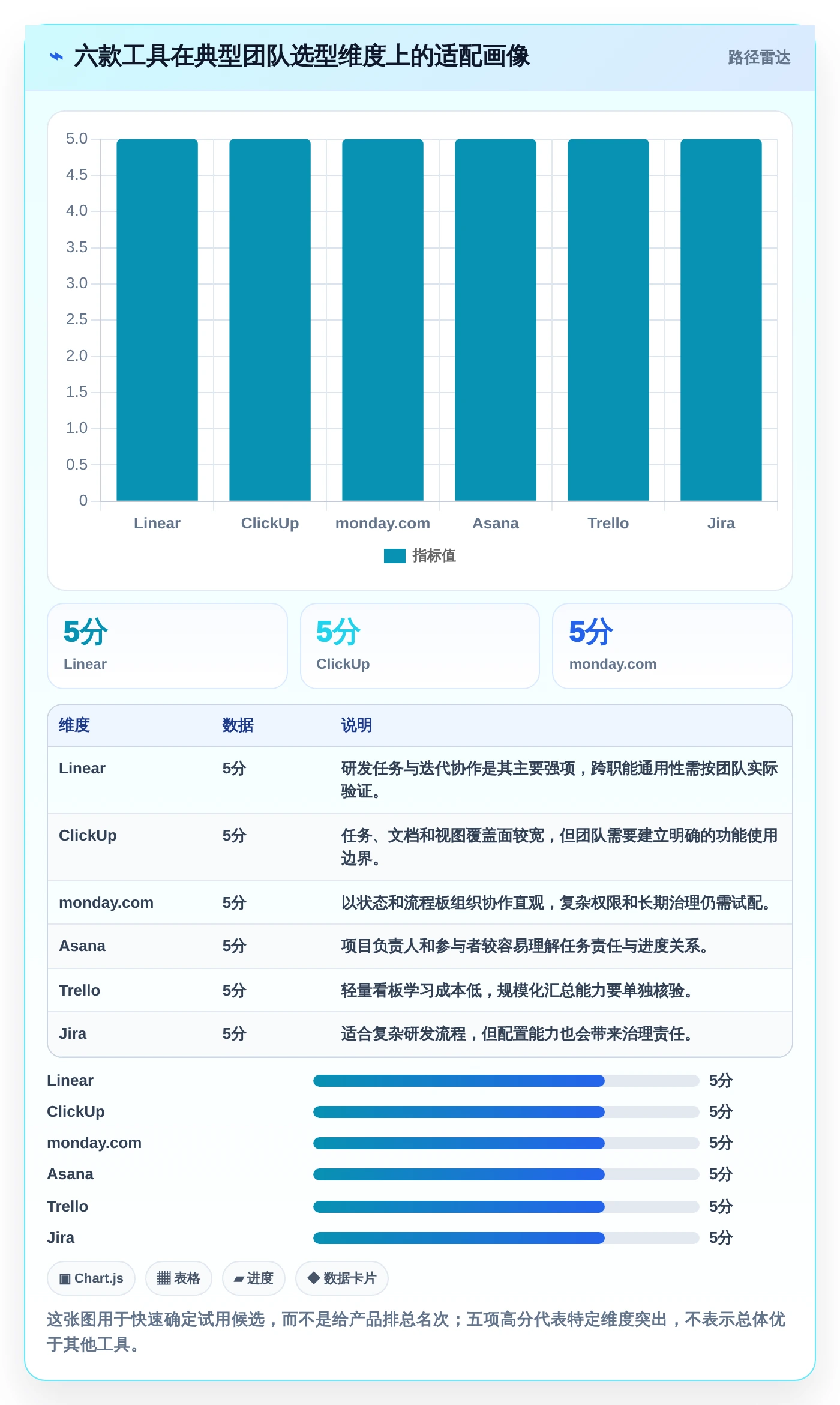 2026年最值得投资的Mac项目管理软件：6款新秀VS老牌工具对比