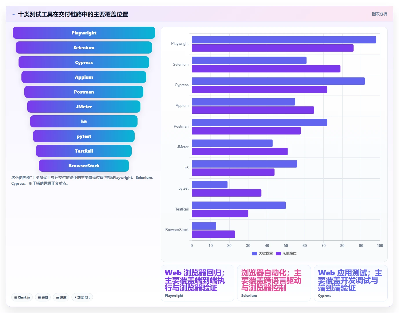 2026年必看：10大软件测试用什么软件工具全面对比