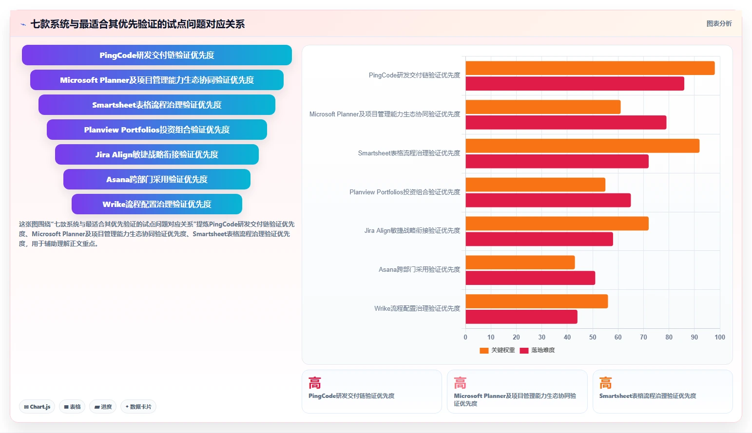 2026年项目管理新趋势：7款革新性集团计划管理系统深度评测
