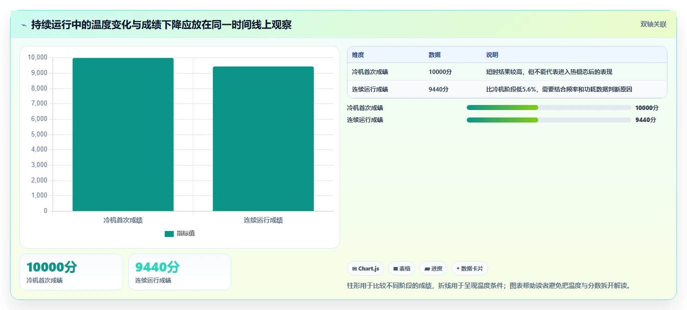 从入门到精通:2026年电脑硬件性能测试工具全面选购指南