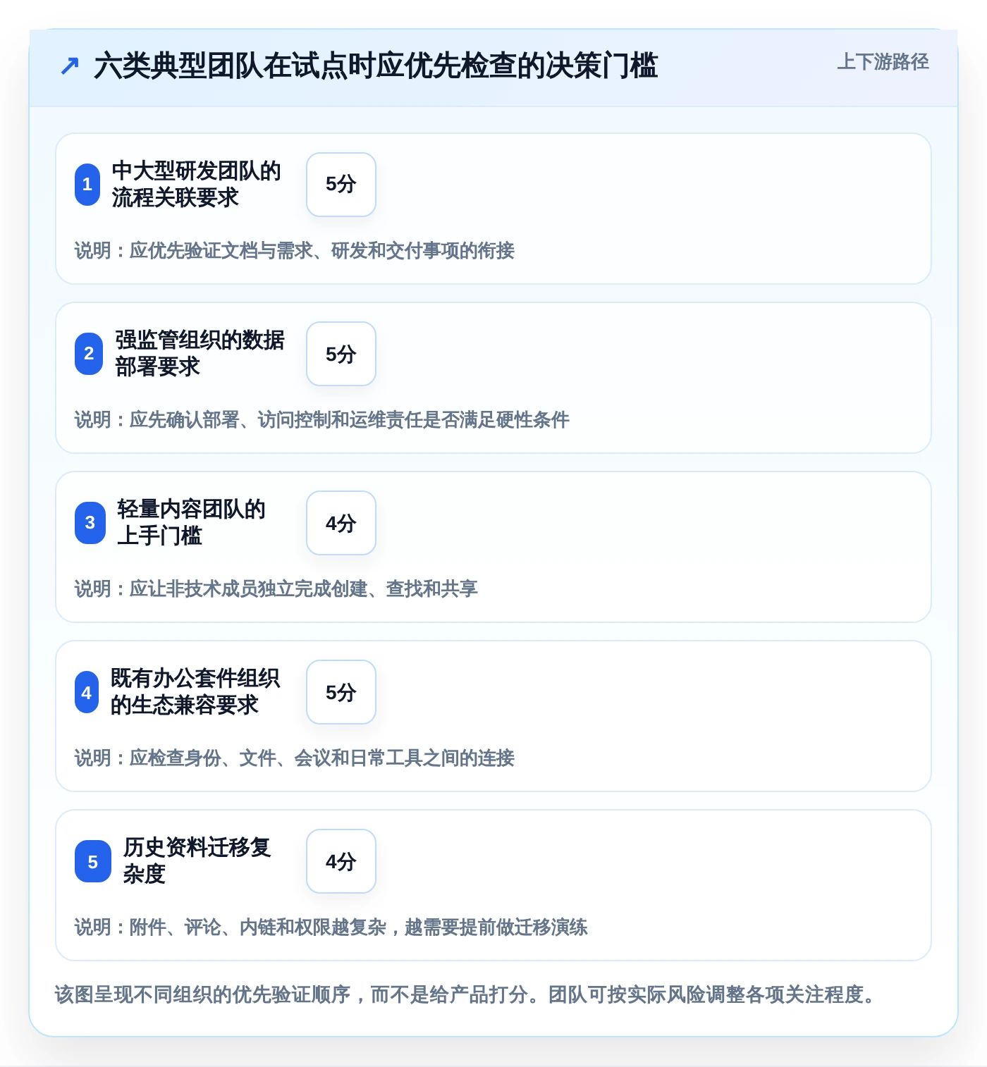 2026年外置文档工具大盘点：6款提升团队协作效率的顶级选择