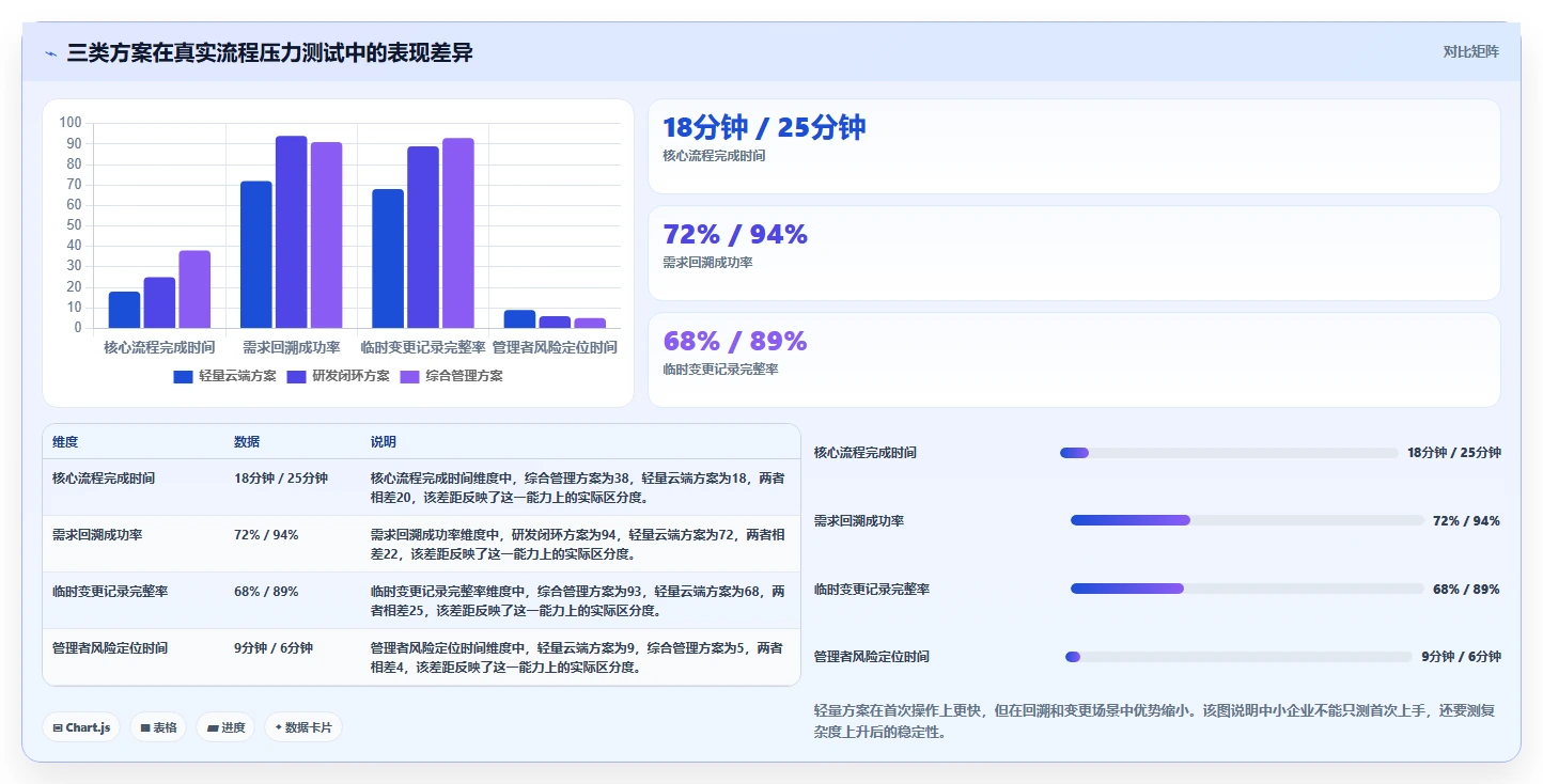 适合中小企业的产品管理系统哪家好？2026年选型测评与推荐指南