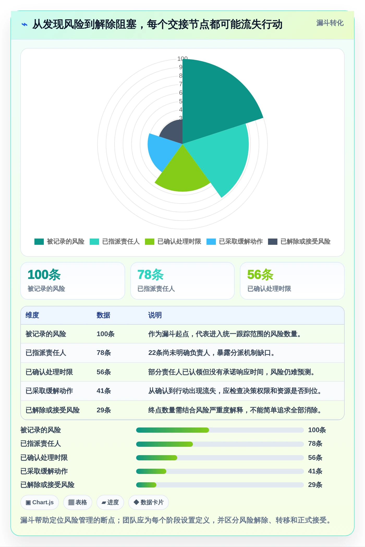 远程团队必备:2026年5款革新型在线进度工具推荐