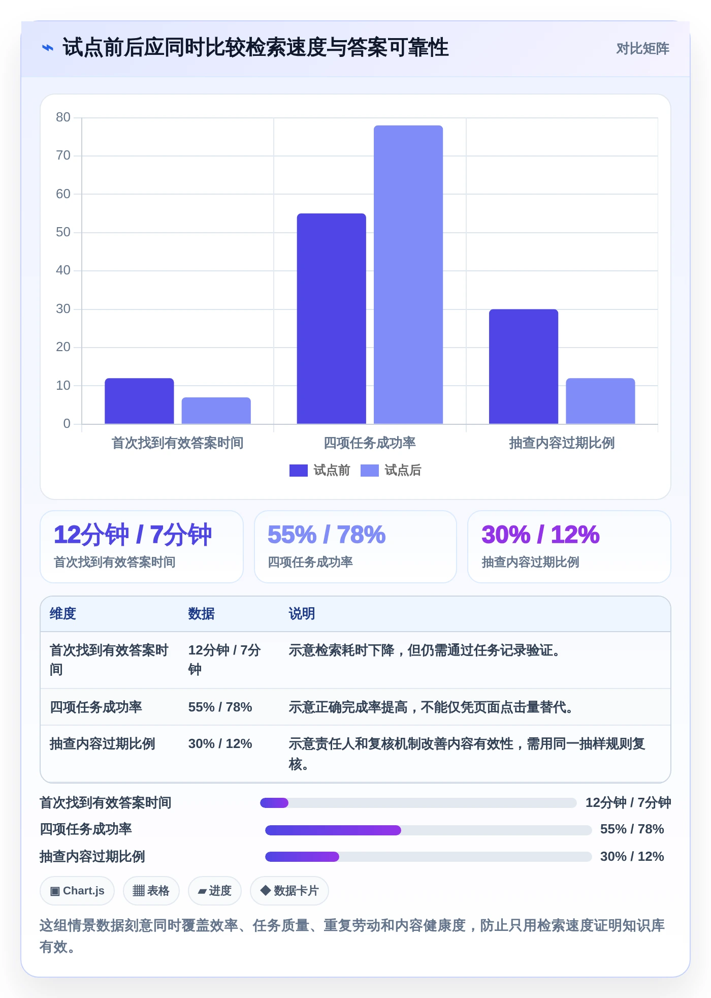 打造高效团队:2026年最值得投资的5款知识库和wiki系统