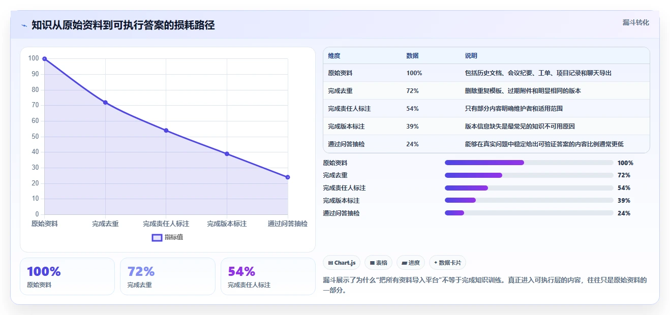 2026年知识库训练平台大比拼:6款顶级工具深度分析
