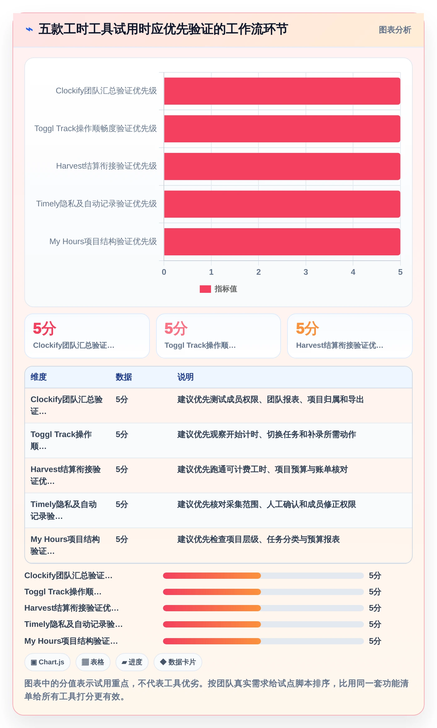 解锁高效工作流:2026年必备的5款计算工时网站工具选型指南