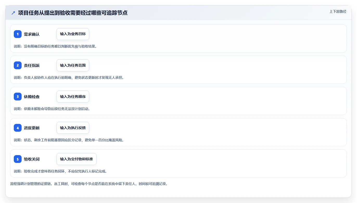 项目经理必读!2026 年工作计划管理系统工具盘点:5 大热门推荐