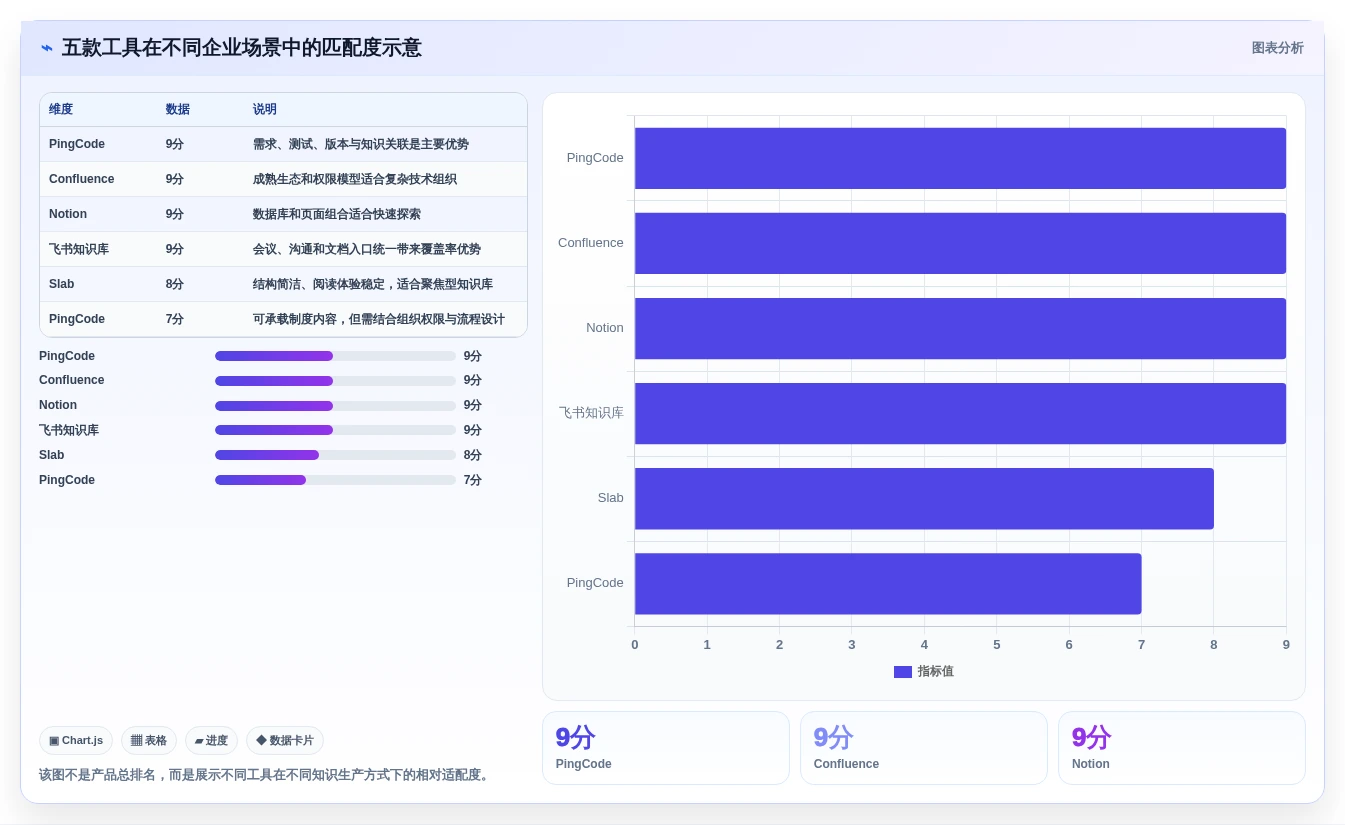 选对企业版wiki事半功倍:2026年5大顶级工具深度对比