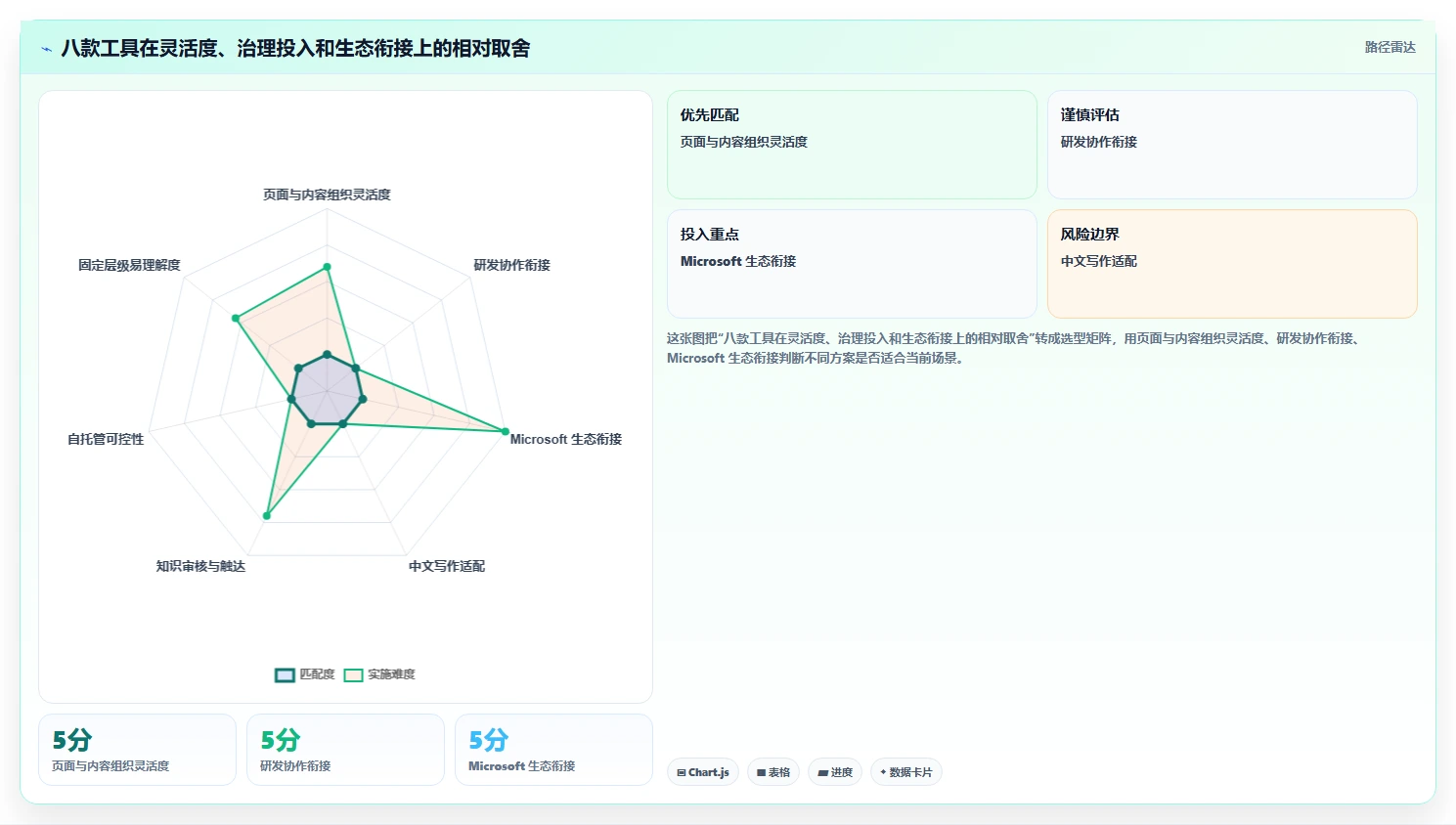 2026年最佳知识库软件盘点：8款建立自己的知识库用什么软件全面对比