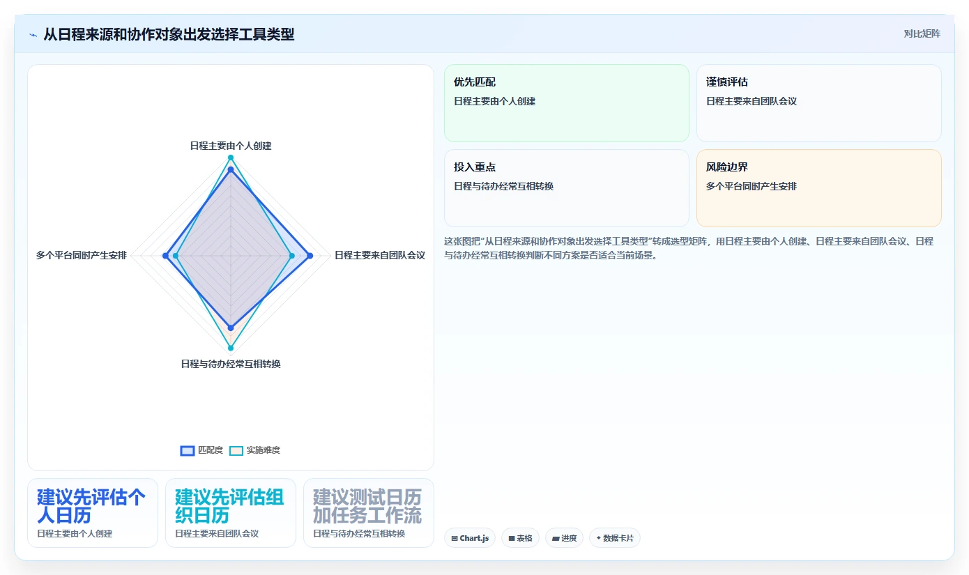 2026年效率之选：6款顶级电脑日程管理软件全面对比