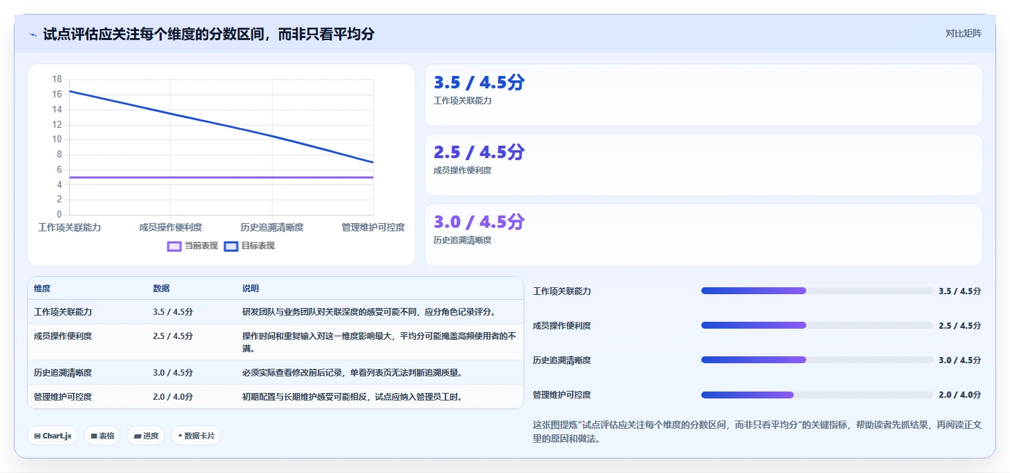 2026年项目经理必备：6款顶级项目日志管理软件深度对比