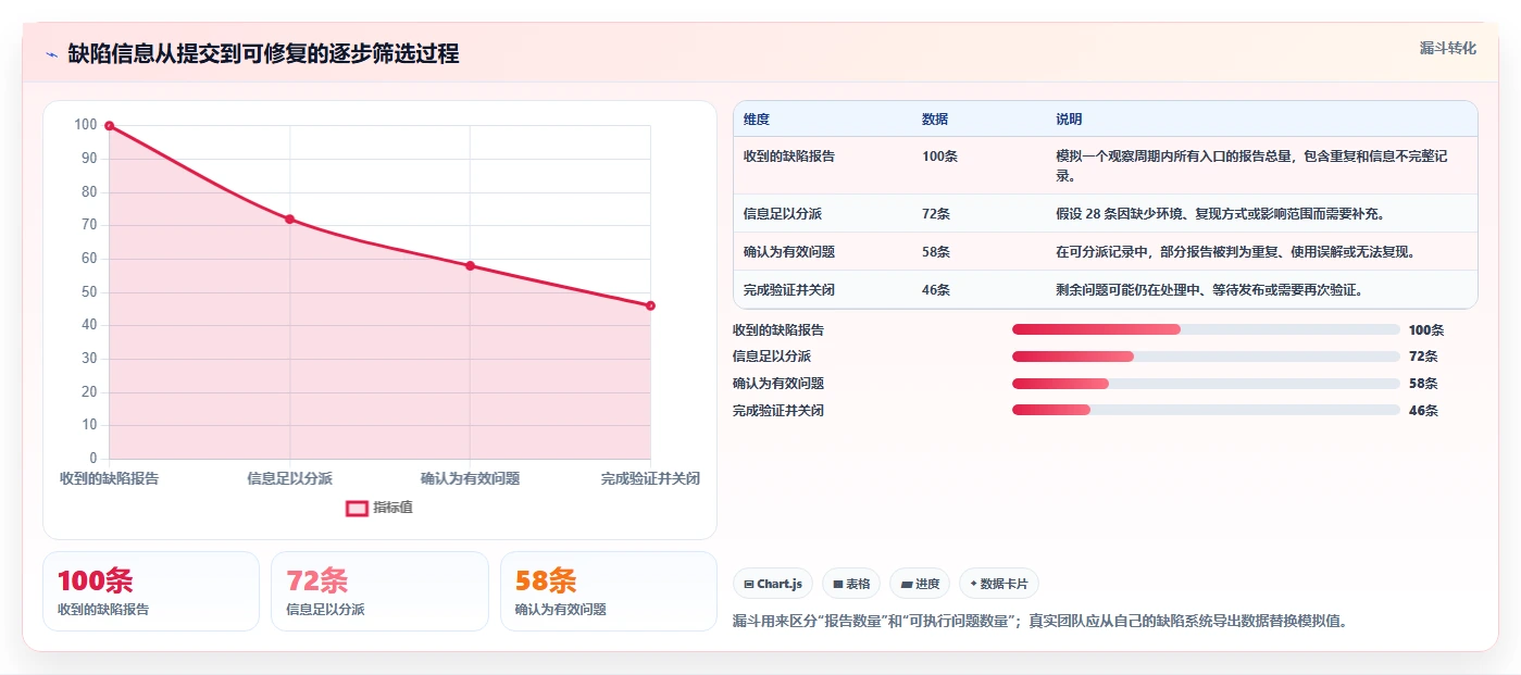 提升研发效率:2026年度7大bug跟踪软件哪个好详细评测