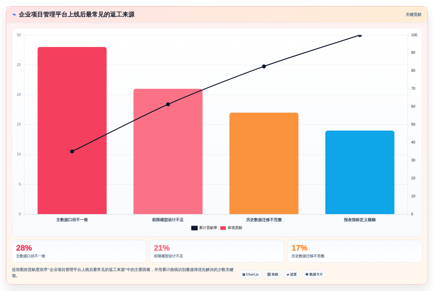 企业级项目组合管理工具对比测评:核心能力与选型建议