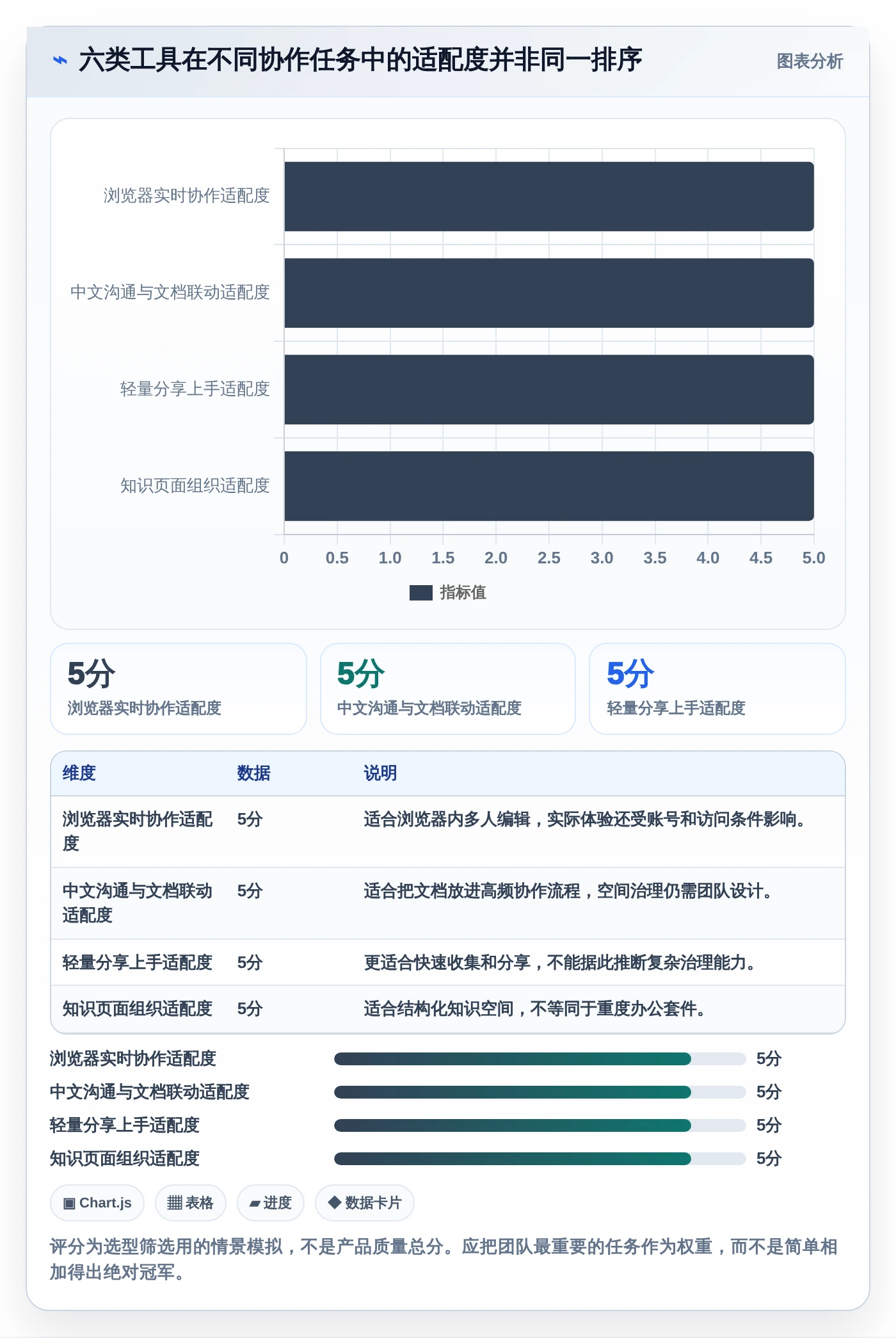 2026年效率爆棚：6款顶级在协同线文档共享工具深度对比
