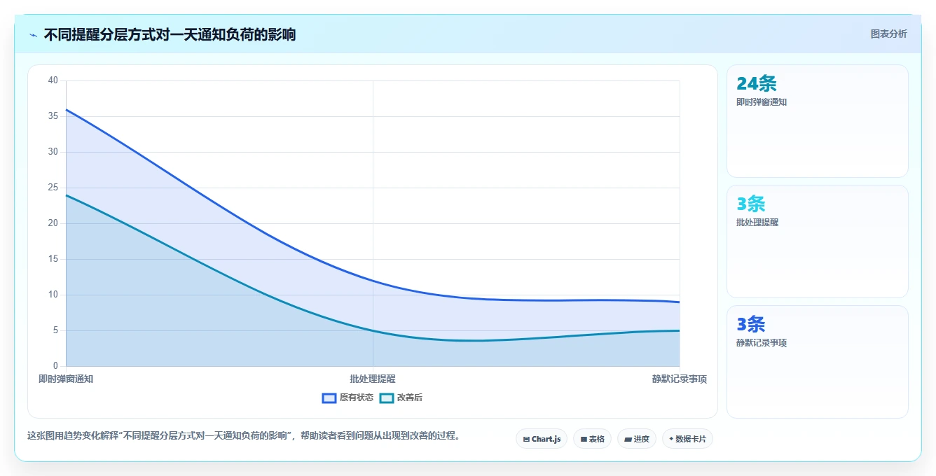 2026年效率革命:5大提醒功能软件助你轻松管理时间