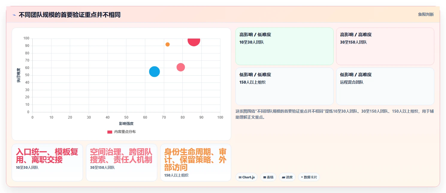 提升团队生产力:2026年线上文档软件选型指南