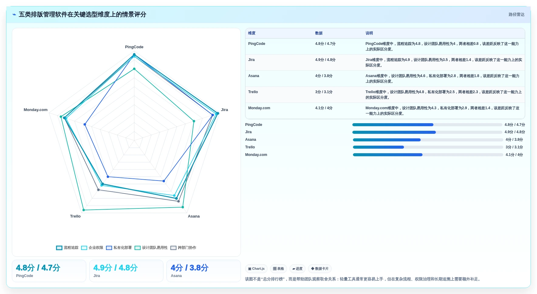 排版管理系统选型指南：2026年设计师最爱的5大软件对比