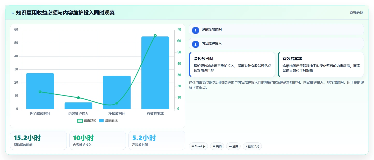 2026年效率革命:6大系统知识管理软件工具全面对比