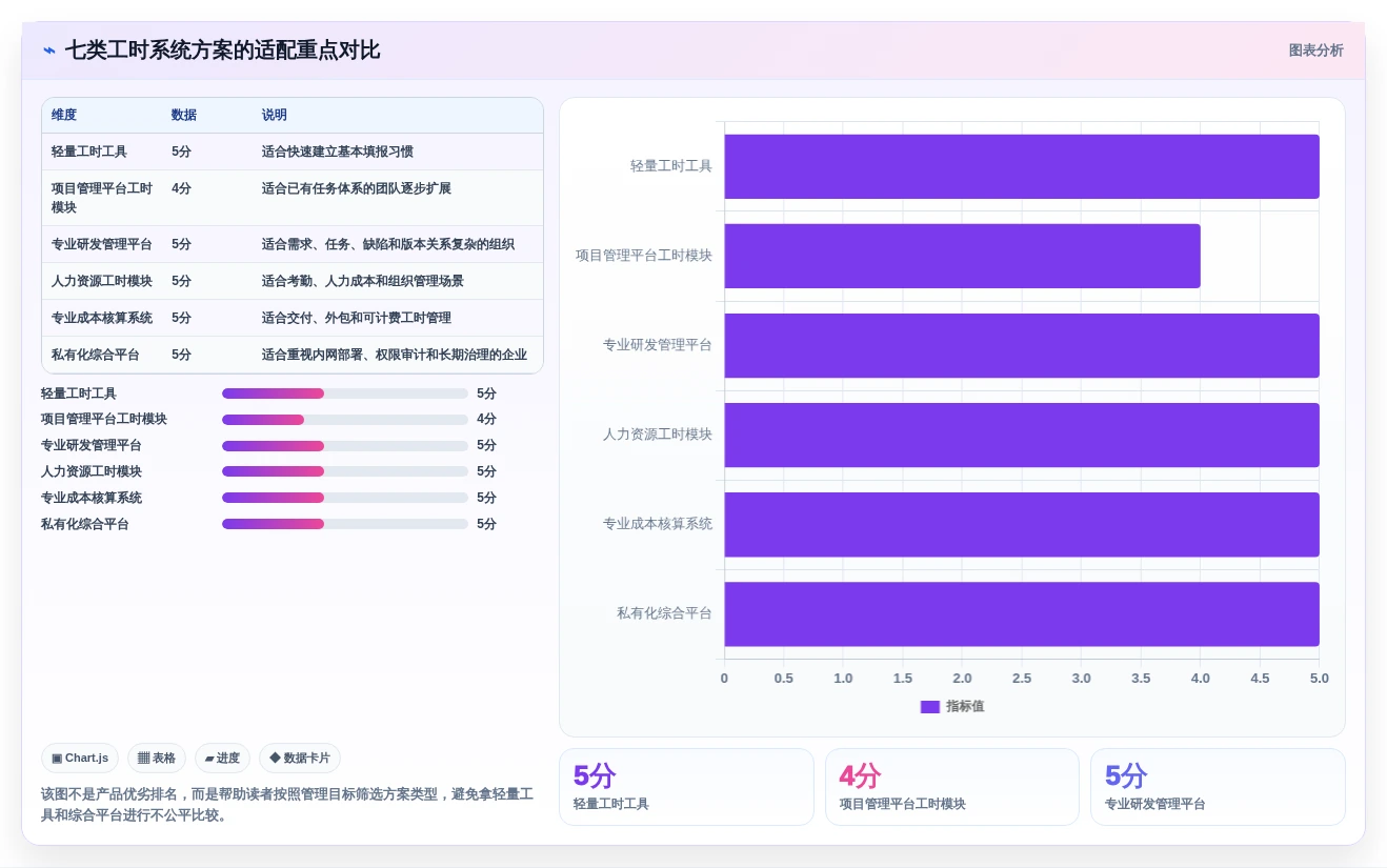 研发团队必备:2026年工时计算系统选型指南TOP7