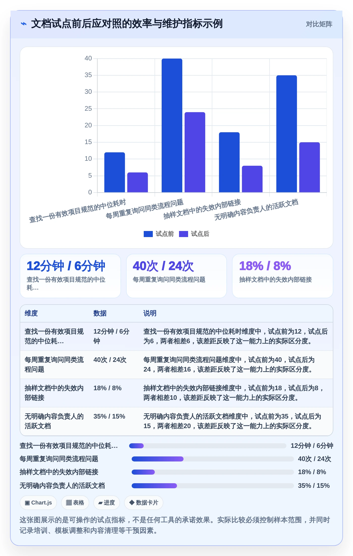 2026年最具潜力的5大超级文档软件:哪个最适合你的团队?