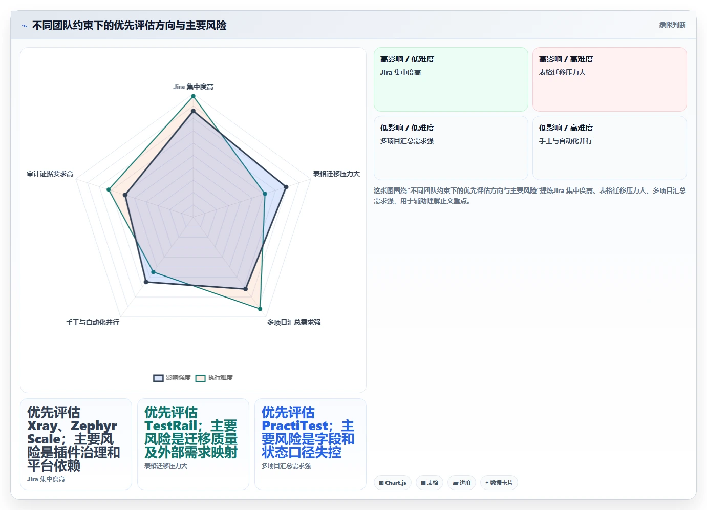 效率提升必看：2026年最受欢迎的5款用例报告工具对比