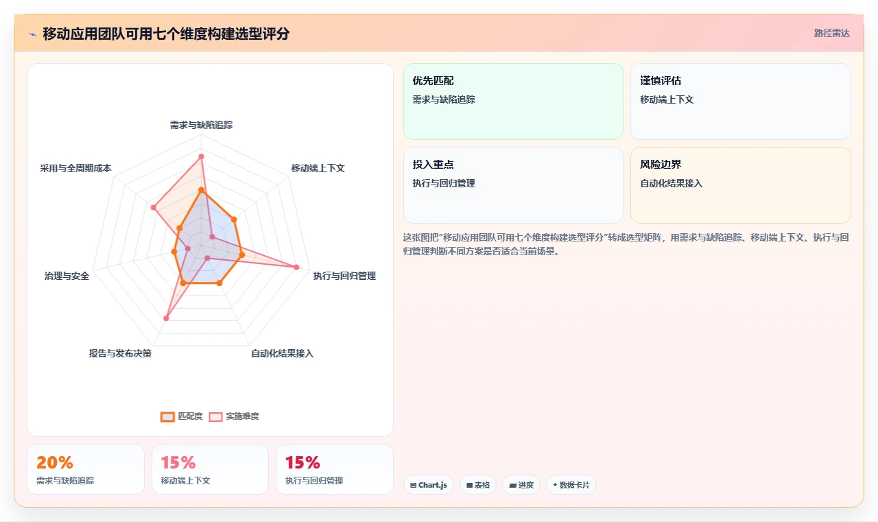 移动应用质量管理革新：2026年7款顶级app测试管理工具盘点