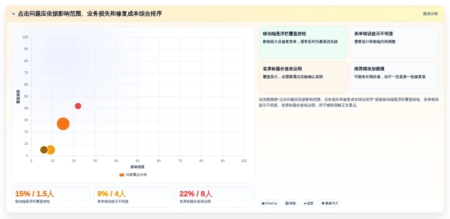 提升网站性能:2026年度7大在线点击测试工具推荐