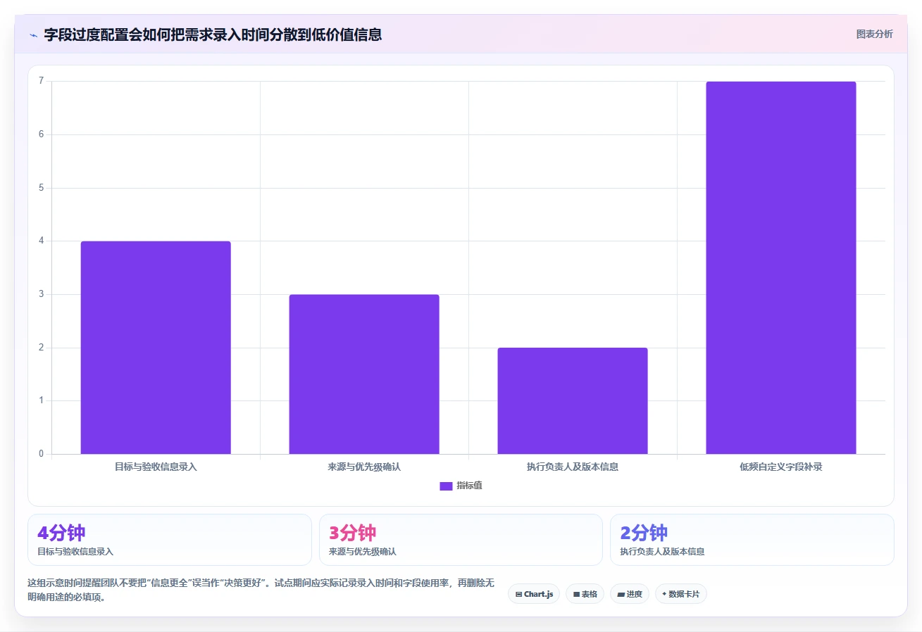 告别需求混乱：2026年6款企业需求管理工具深度对比分析