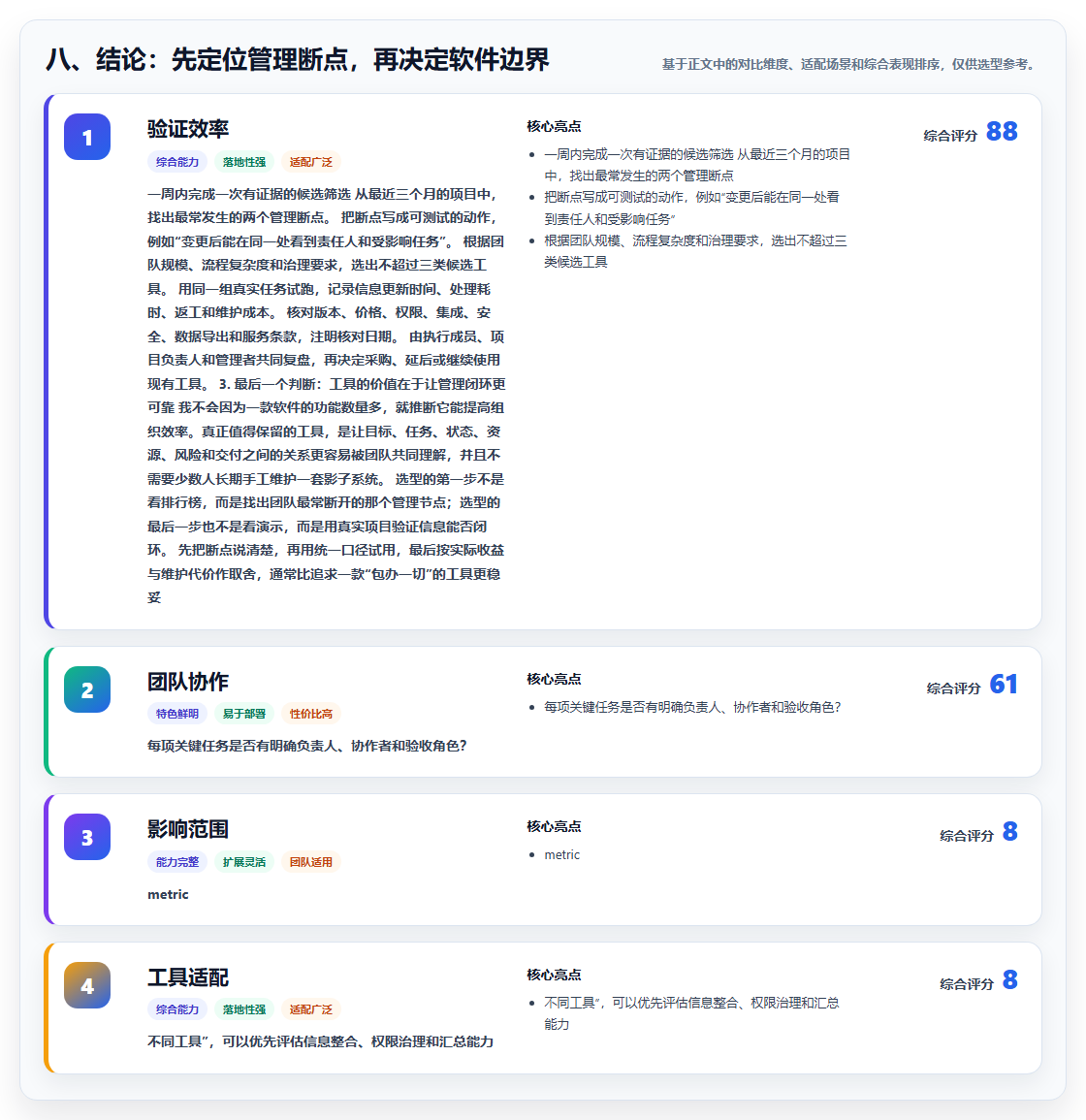 八、结论:先定位管理断点,再决定软件边界