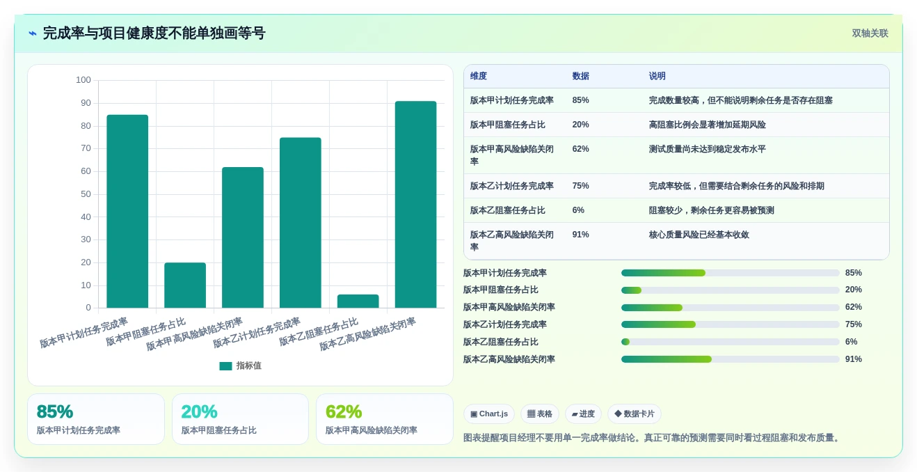 项目经理福音：2026年度5大PingCode是什么平台工具对比与推荐