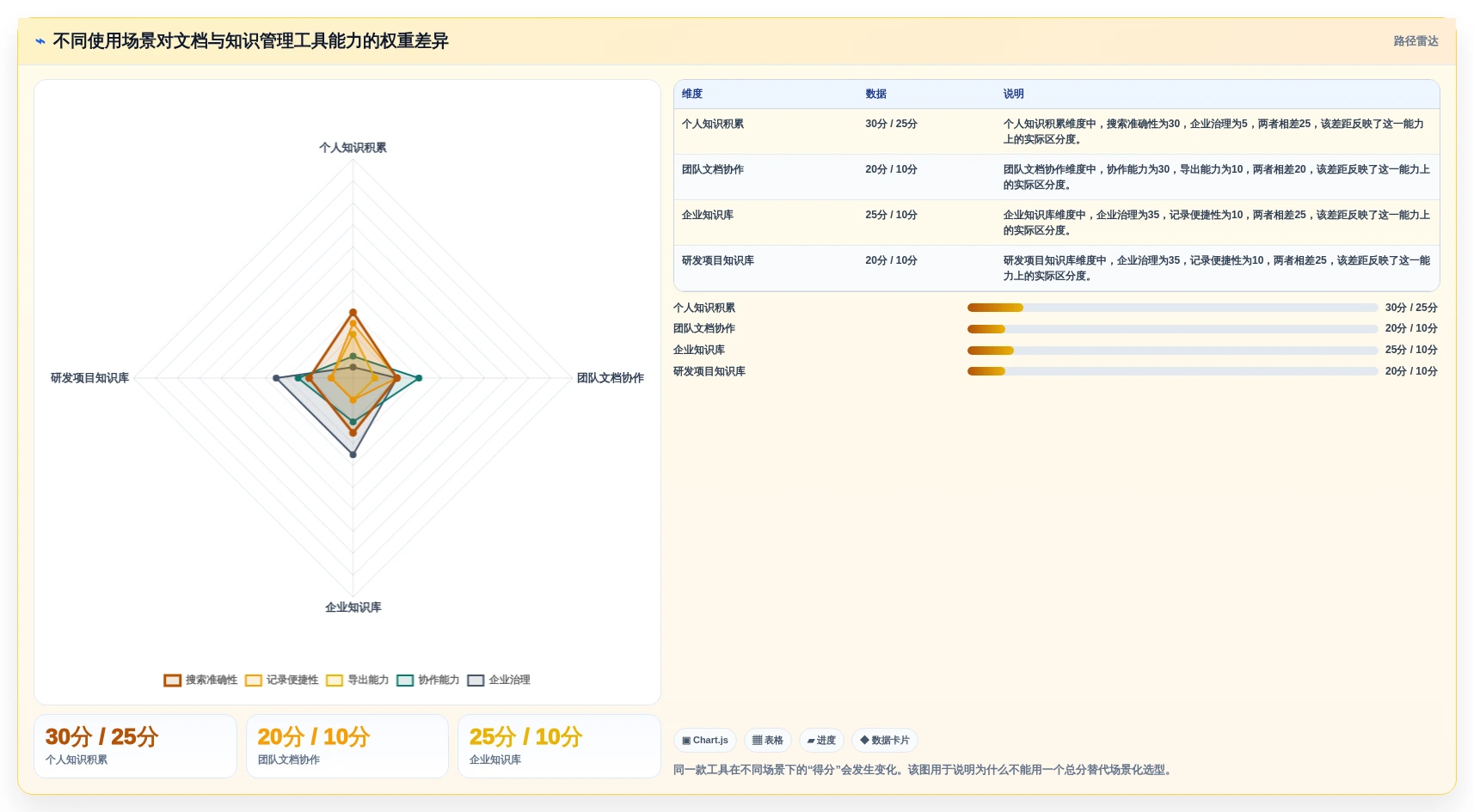 2026年效率王者：10大文档与知识管理工具有哪些全面对比