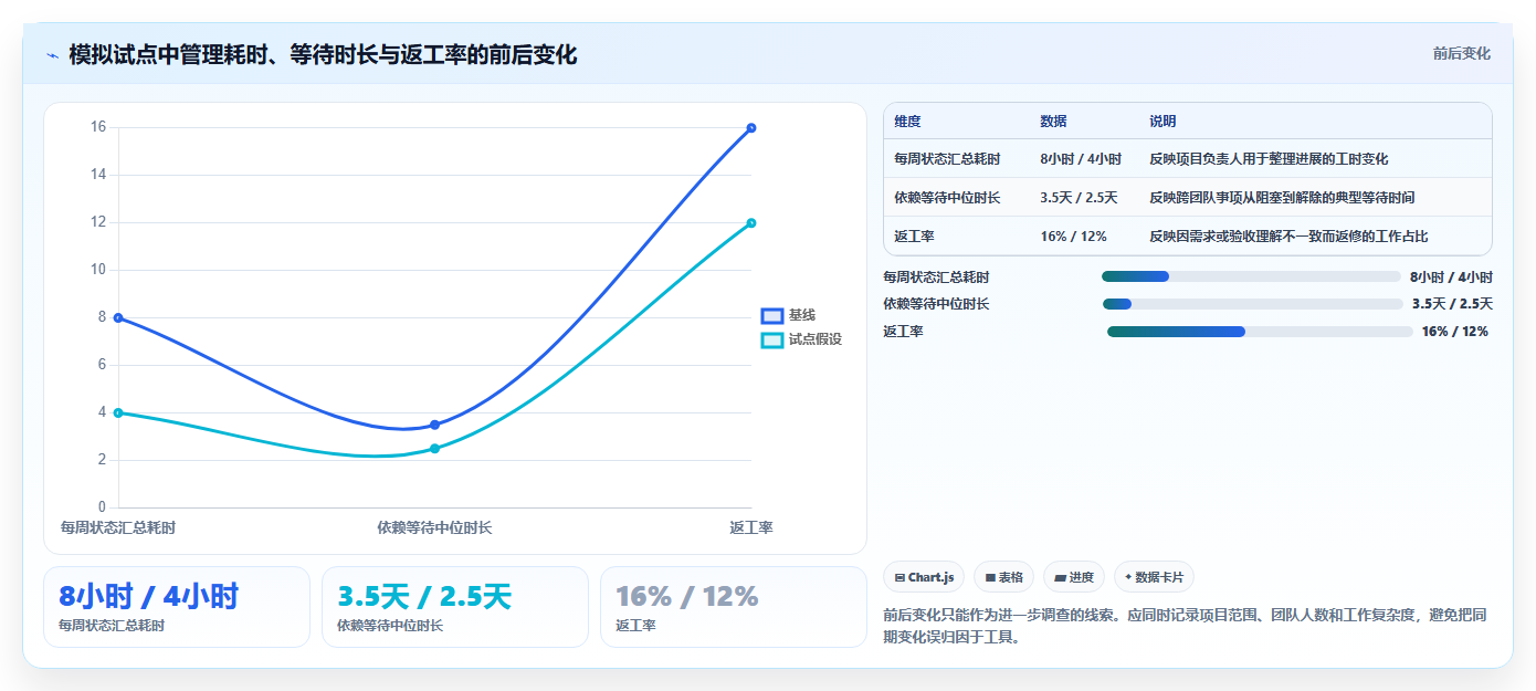 2026年效率飙升：6大好用的在线项目管理工具深度对比
