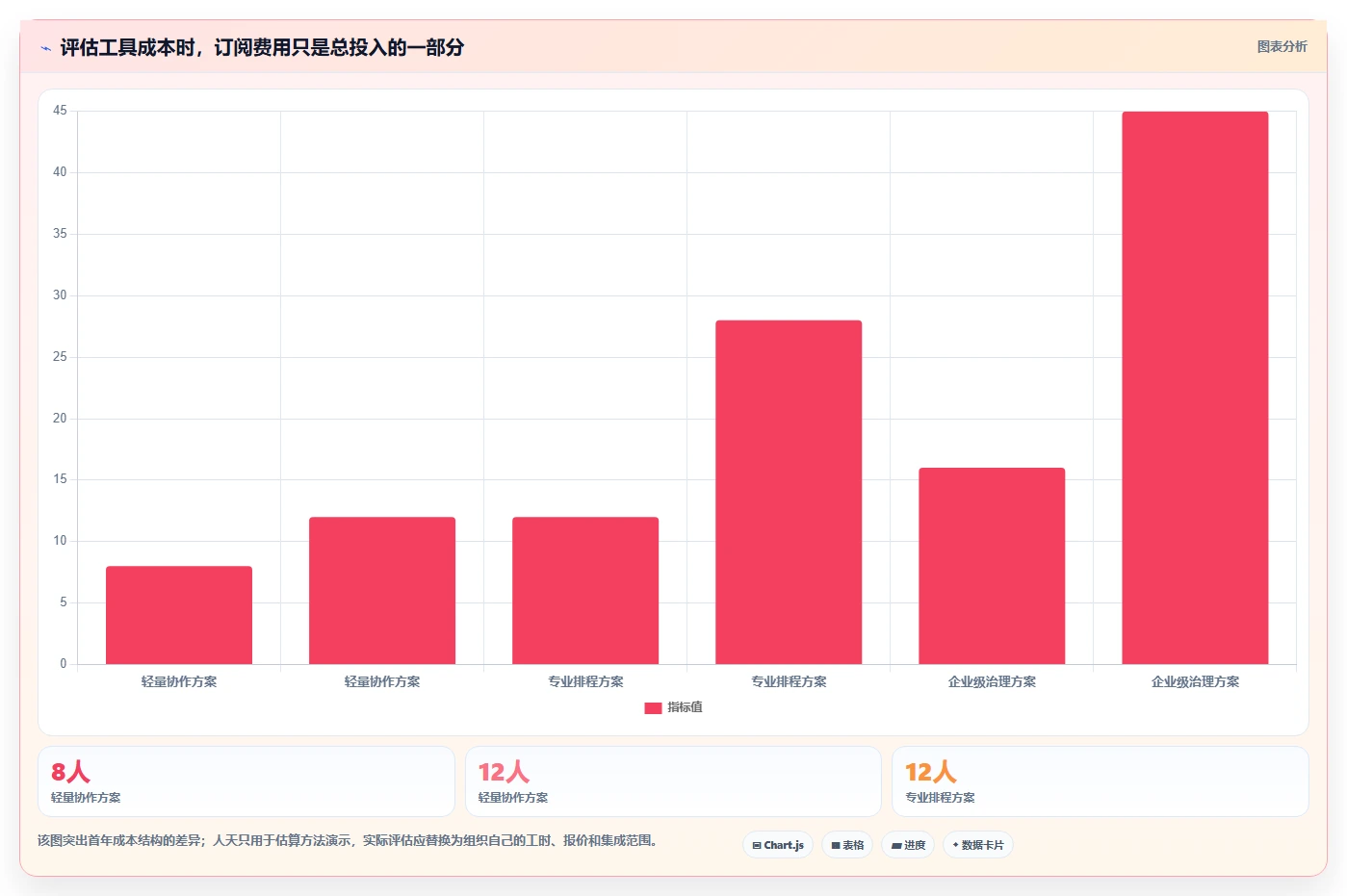 提升效率新选择：2026年最受欢迎的5大资料易进度计划软件盘点