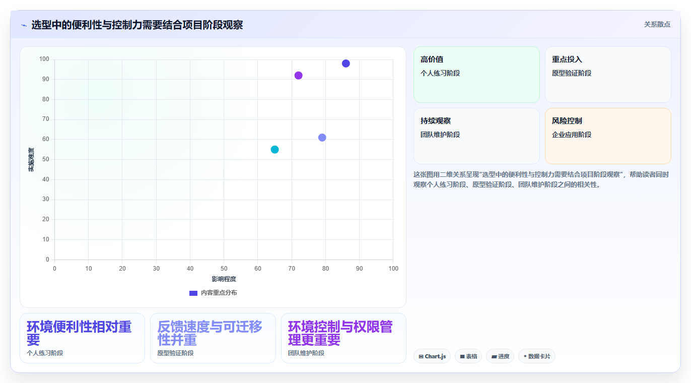 2026 年最佳在线开发平台工具对比:哪款最适合你的需求?
