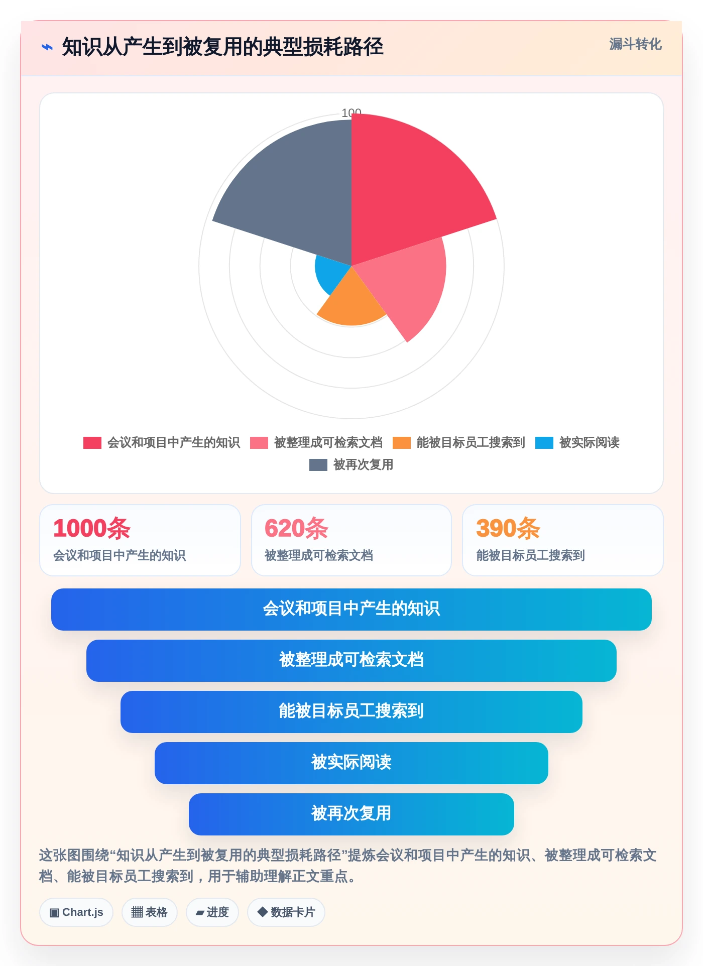 如何选择适合团队的好用的知识库系统?2026年最新7大工具盘点