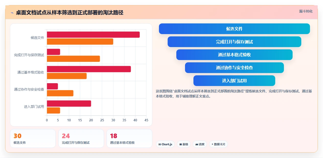 2026年效率之选:6款优秀win10文档工具深度对比