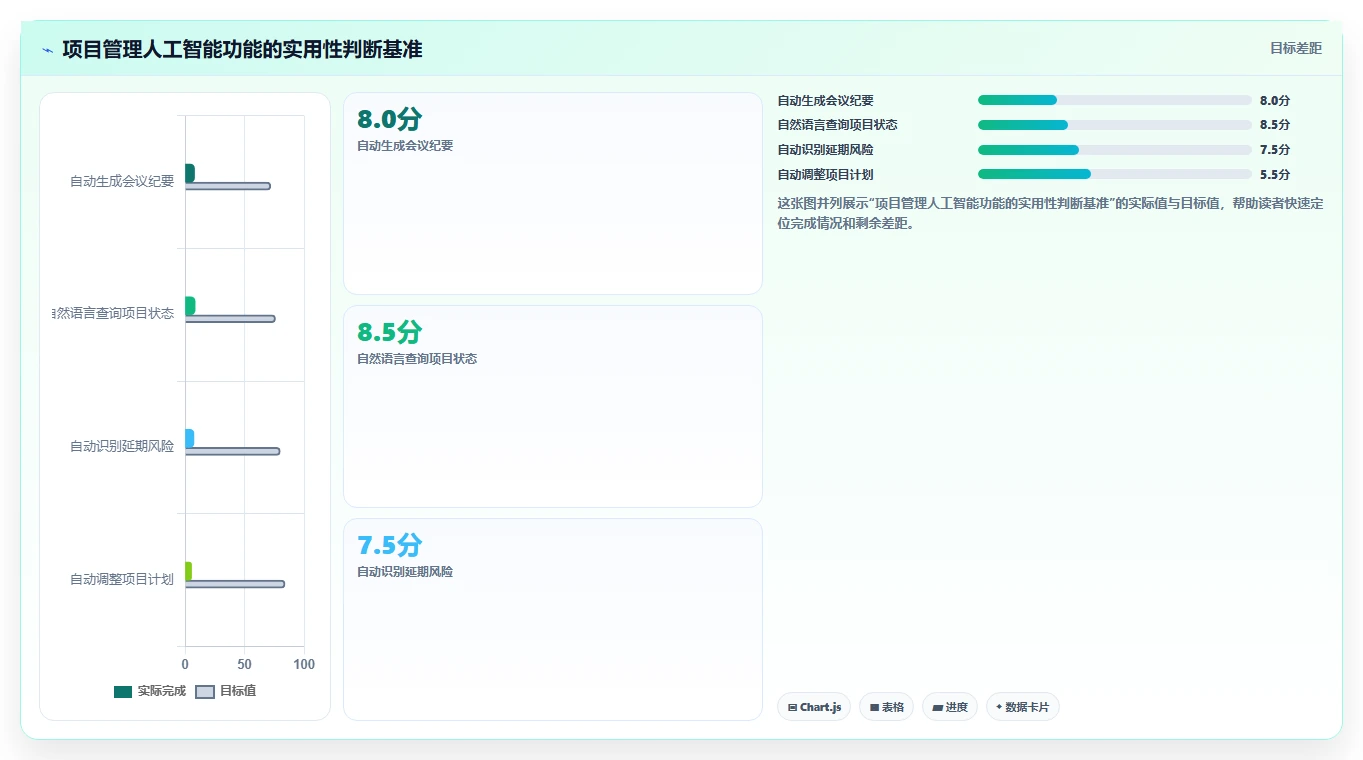 2026常用的项目管理软件排行榜：如何挑选适合团队的工具