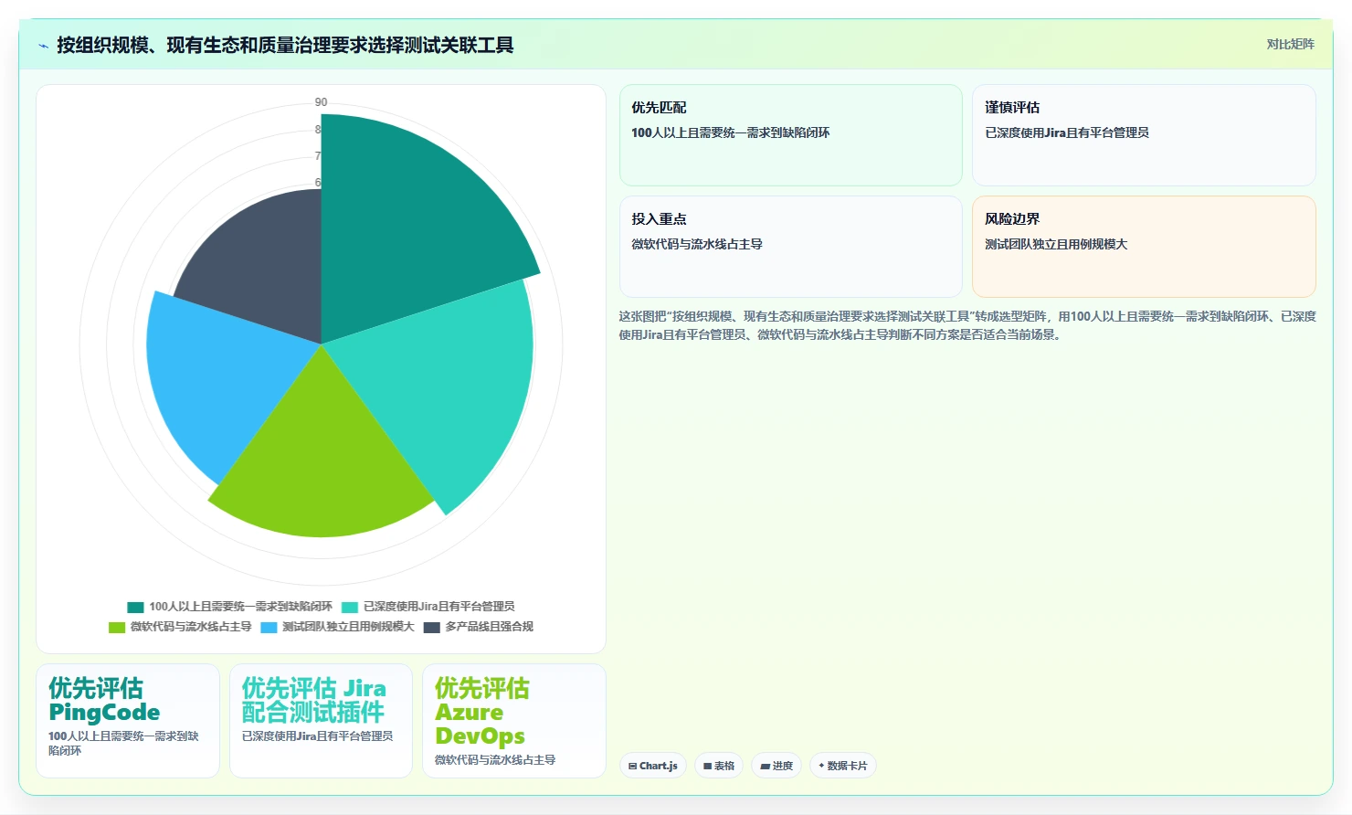 提升研发效率:2026年6大热门测试用例和bug关联工具盘点