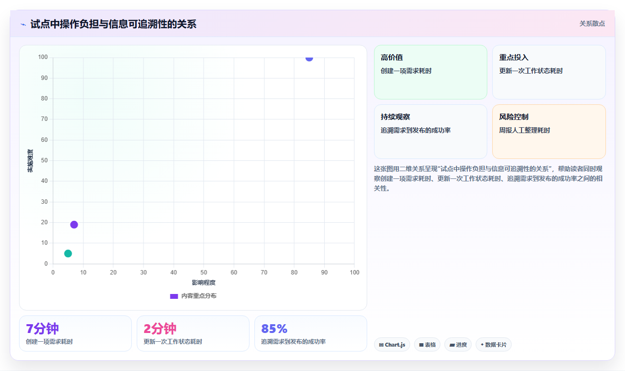 提升研发效率必备:2026年最值得投资的5大软件研发项目管理软件