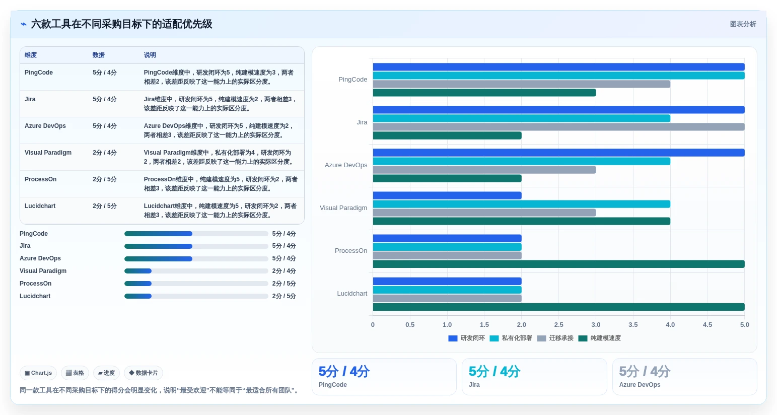 2026年项目管理系统ER图工具大盘点:6款最受欢迎的研发管理利器
