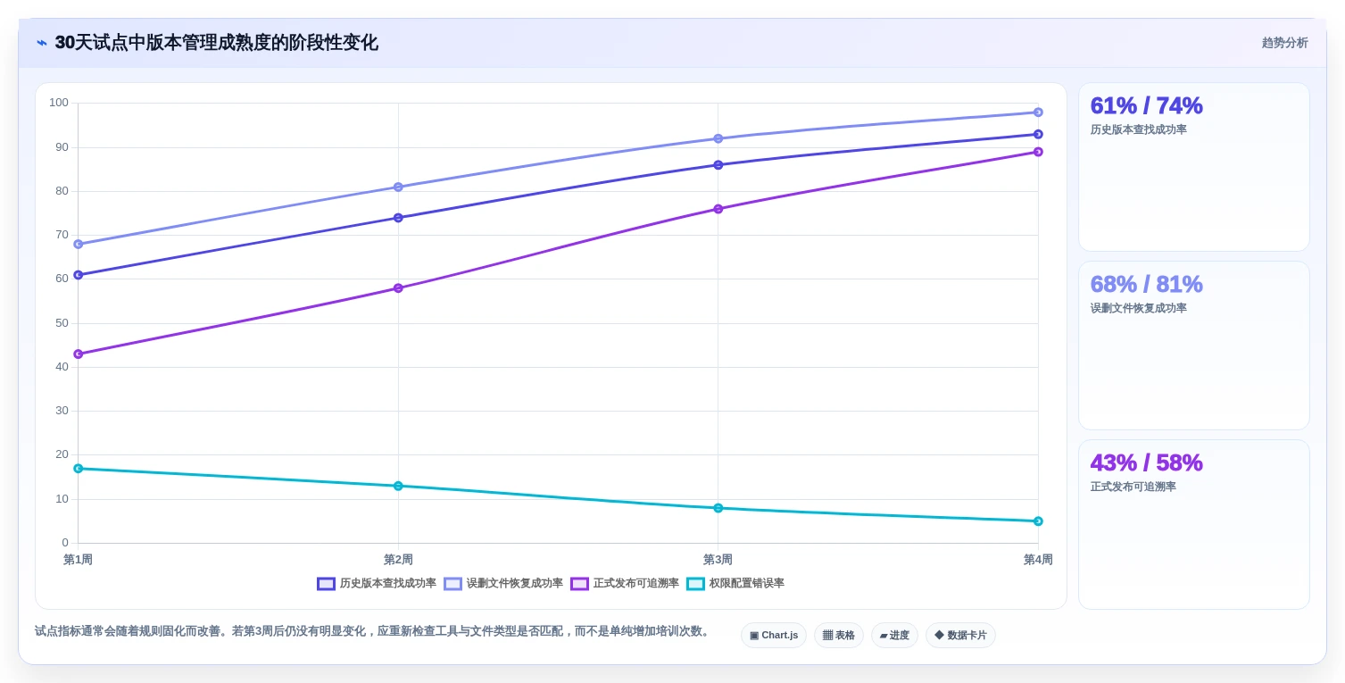 2026年效率之选:6大本地文档版本管理工具深度对比