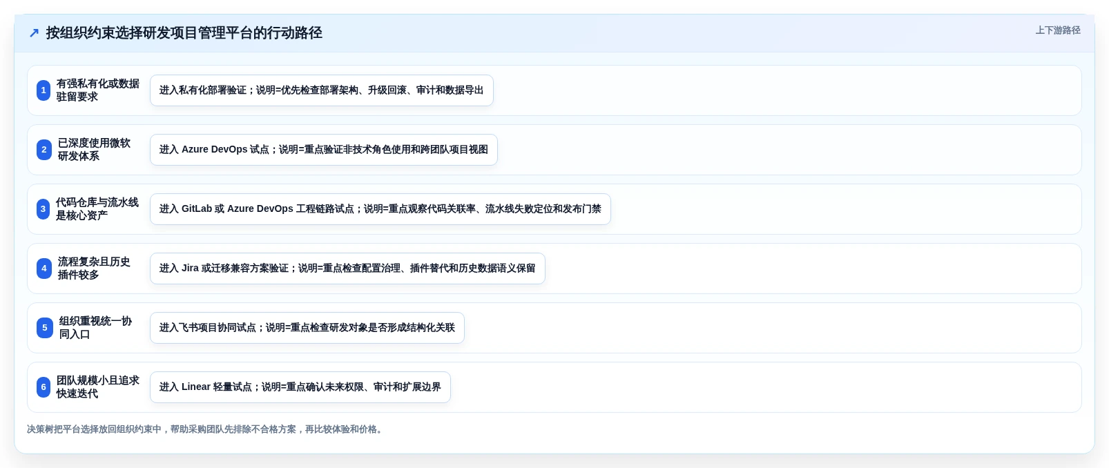 2026年研发项目管理平台选型指南：六款主流工具深度对比