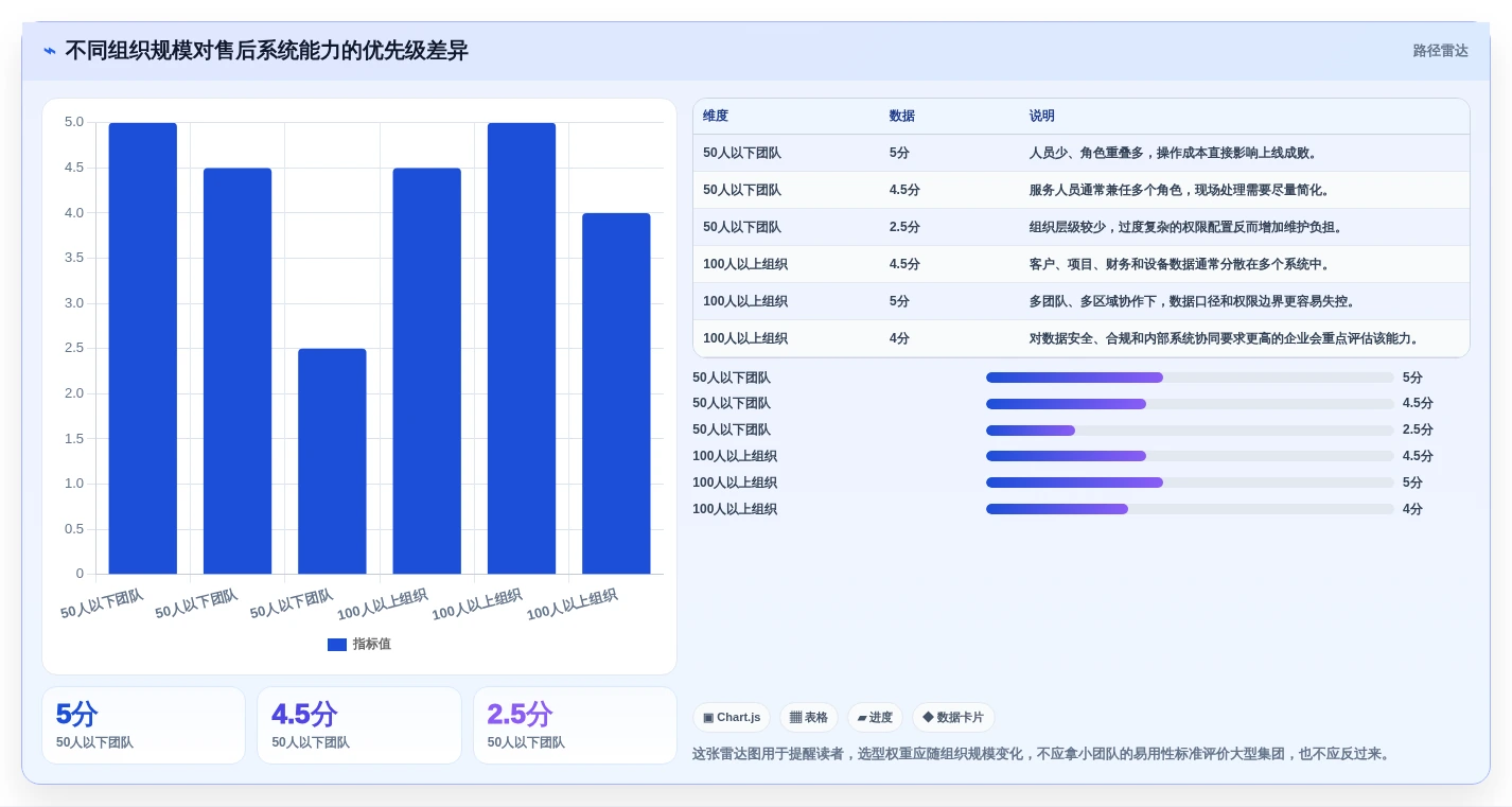 提升客户满意度!7大售后项目管理系统推荐(2026版)