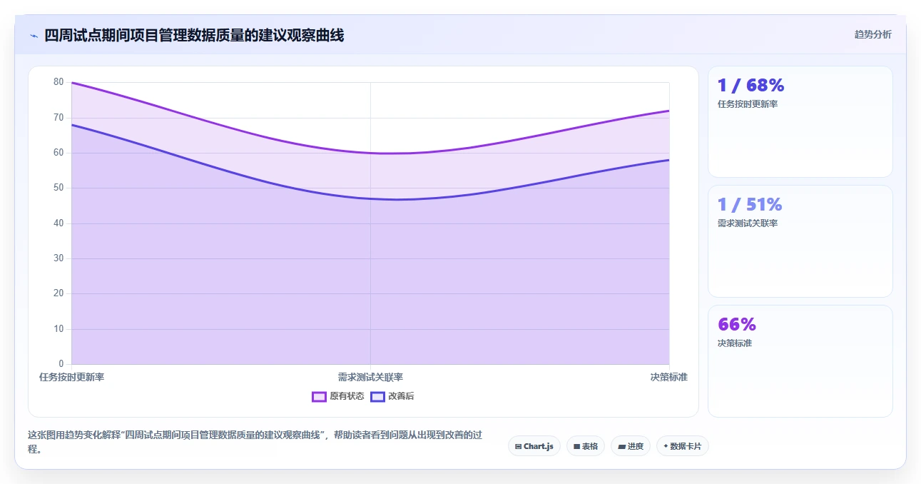 2026年电子板开发进度表格大盘点:6款提升效率的顶级工具
