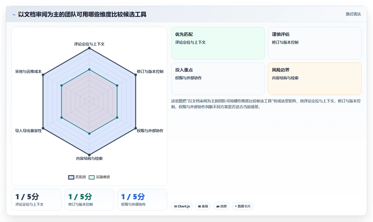 项目协作新趋势：2026年最值得关注的8大可编辑批注文档管理工具